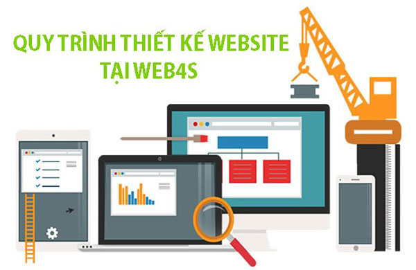 Quy trình thiết kế web tại Web4s